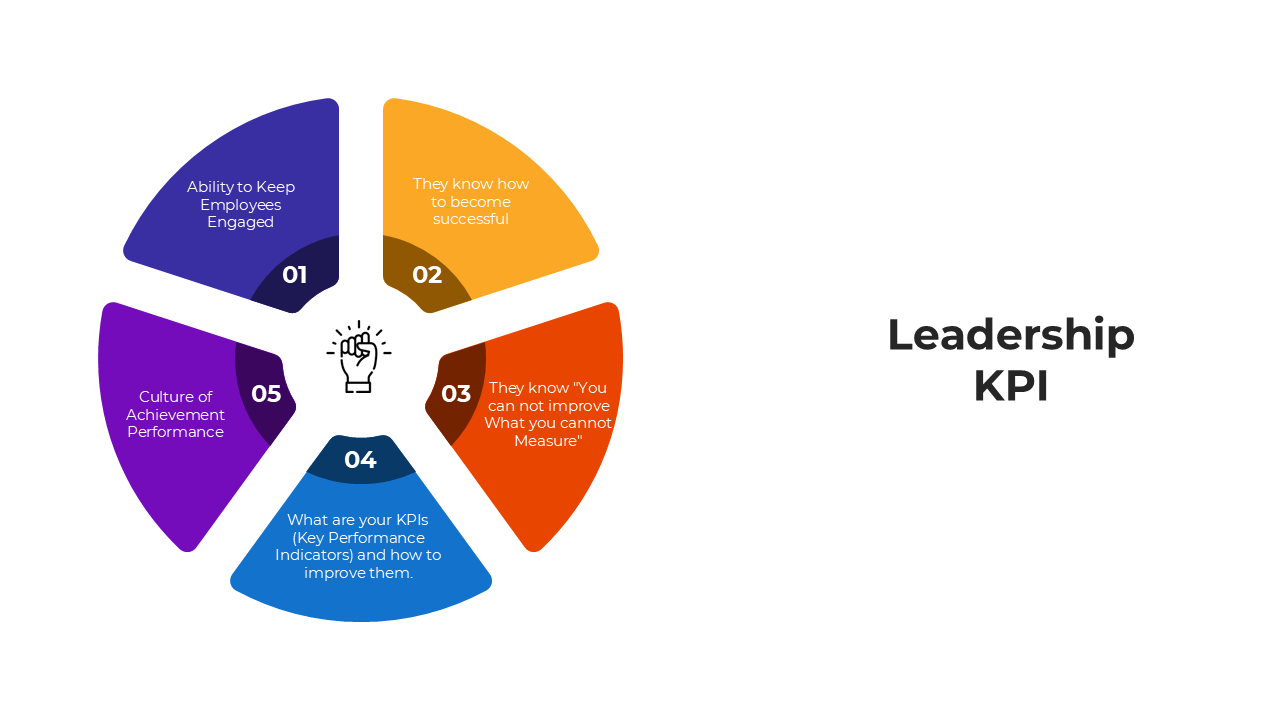 Leadership KPI slides with segmented visuals showcasing key performance indicators and placeholder captions.