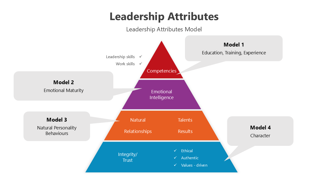 Leadership slides with pyramids, circular layouts, icons, placeholders, and vibrant colors for a clear, structured design.