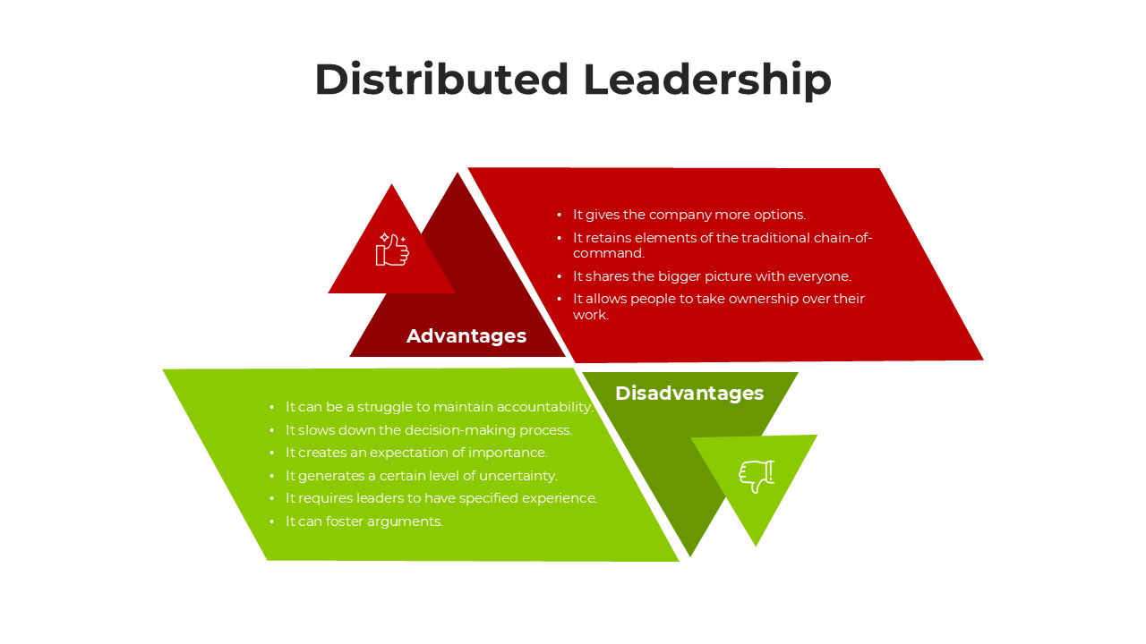 Distributed Leadership diagram showing advantages and disadvantages with bold triangular layouts and colorful sections.