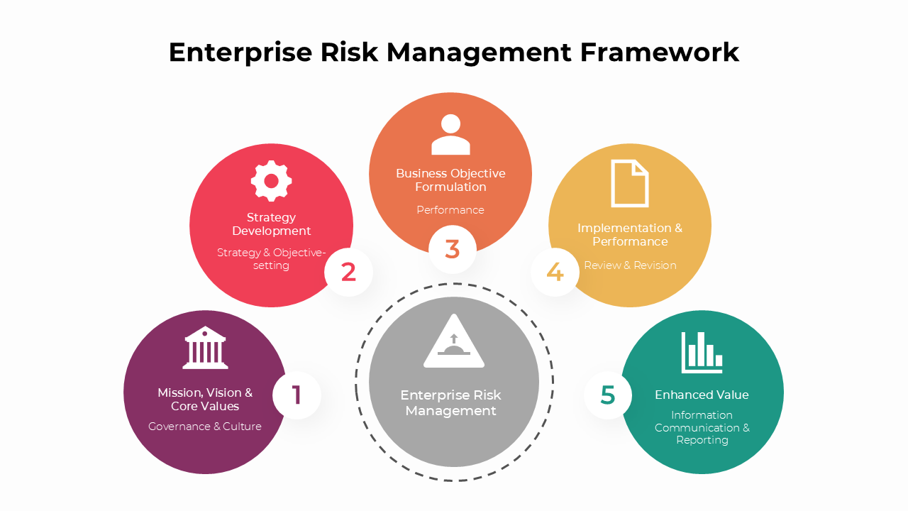 Enterprise Risk Management framework overview with visuals, steps, and colorful diagrams on governance and strategy.