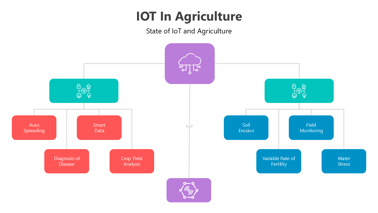 IoT in Agriculture slides with vibrant diagrams, clear placeholders, and structured layouts for smart farming visuals.