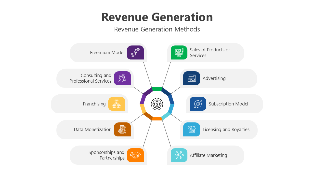 Revenue generation slides highlights strategies with icons, text boxes, and dynamic color palettes for clear comprehension.