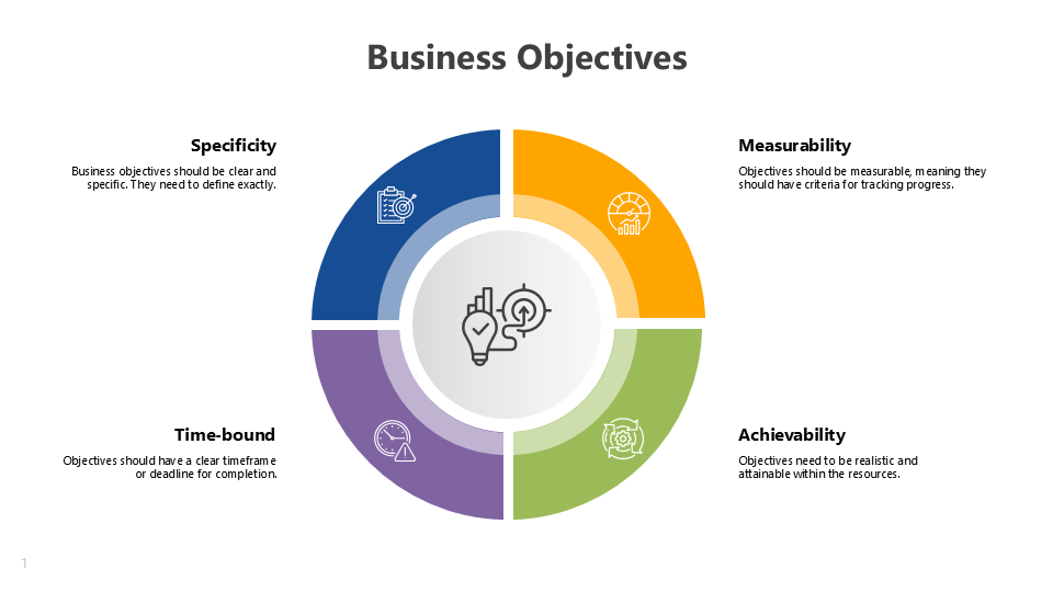 Business Objectives slide showcasing colorful infographic designs with segmented visuals and placeholder captions.