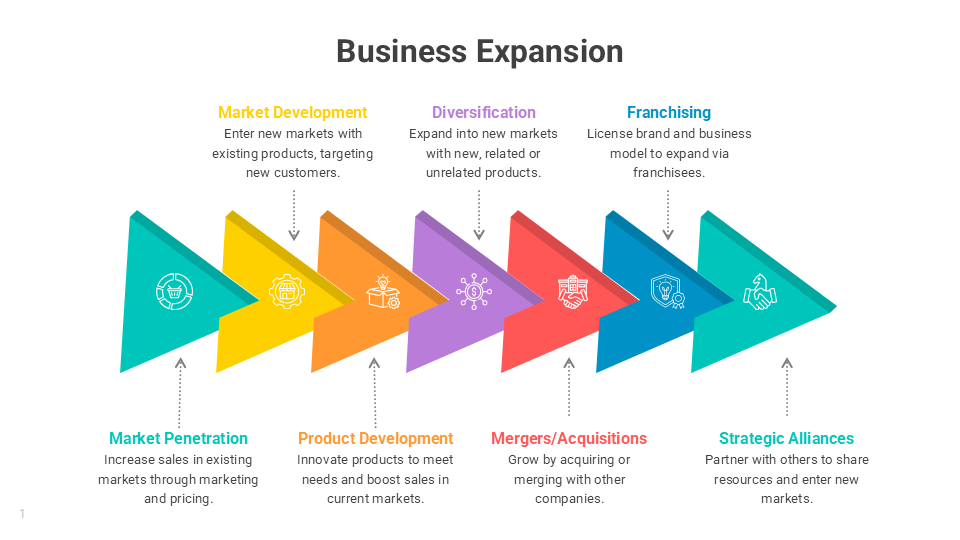 Detailed Business Expansion diagram with arrows and bold colors presenting actionable growth methods for global market entry.