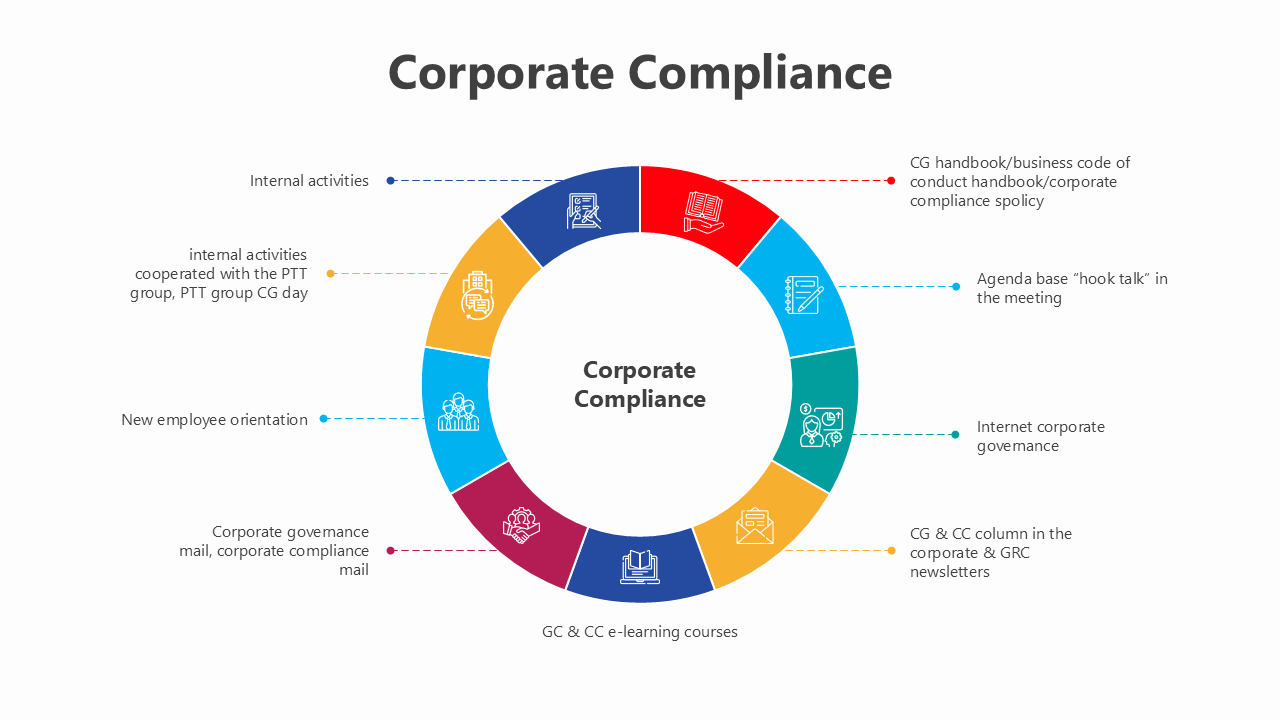 Detailed Corporate Compliance slides with colorful shapes, and icons emphasizing internal governance and policy adherence.