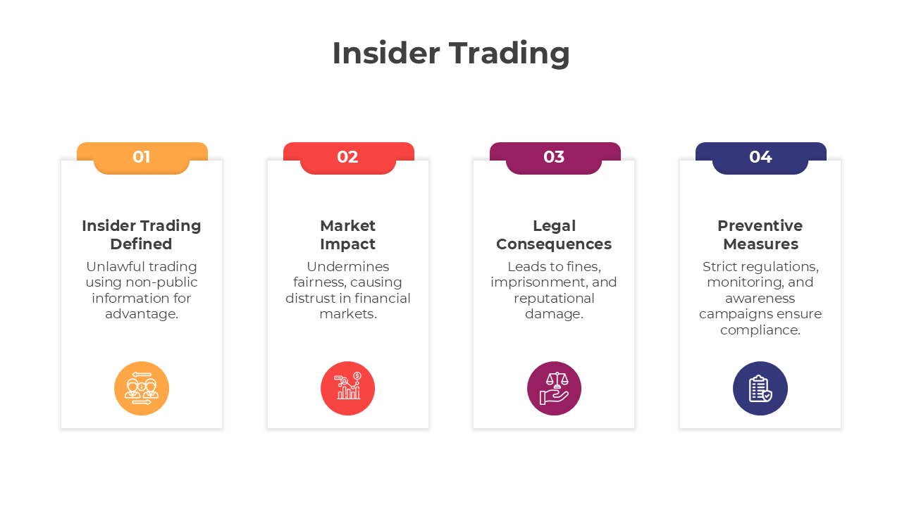 Insider Trading PowerPoint Template And Google Slides