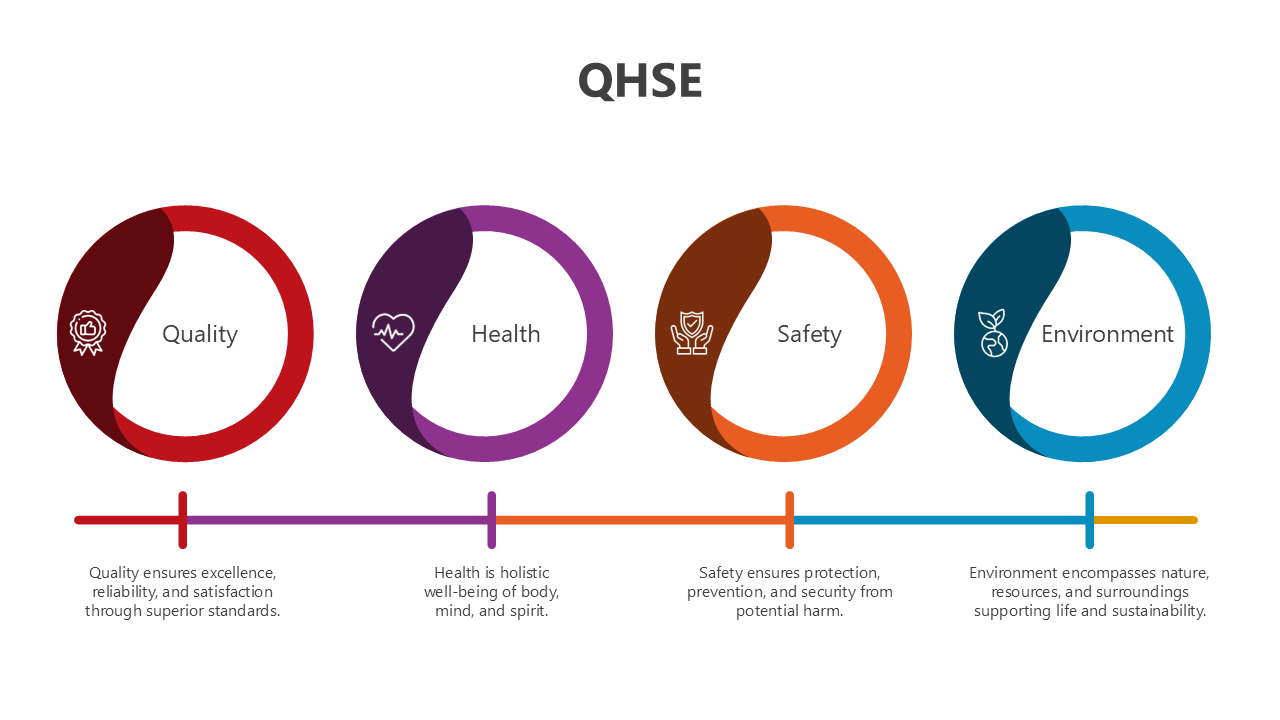 Slides on QHSE showcasing quality, health, safety, and environment with vibrant visuals, icons, and placeholders.