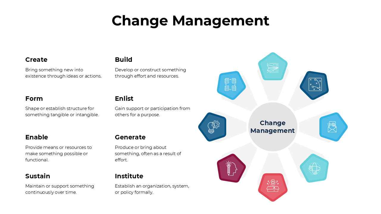 Change Management slides with models, stages, and strategies for effective organizational transitions and adaptability.