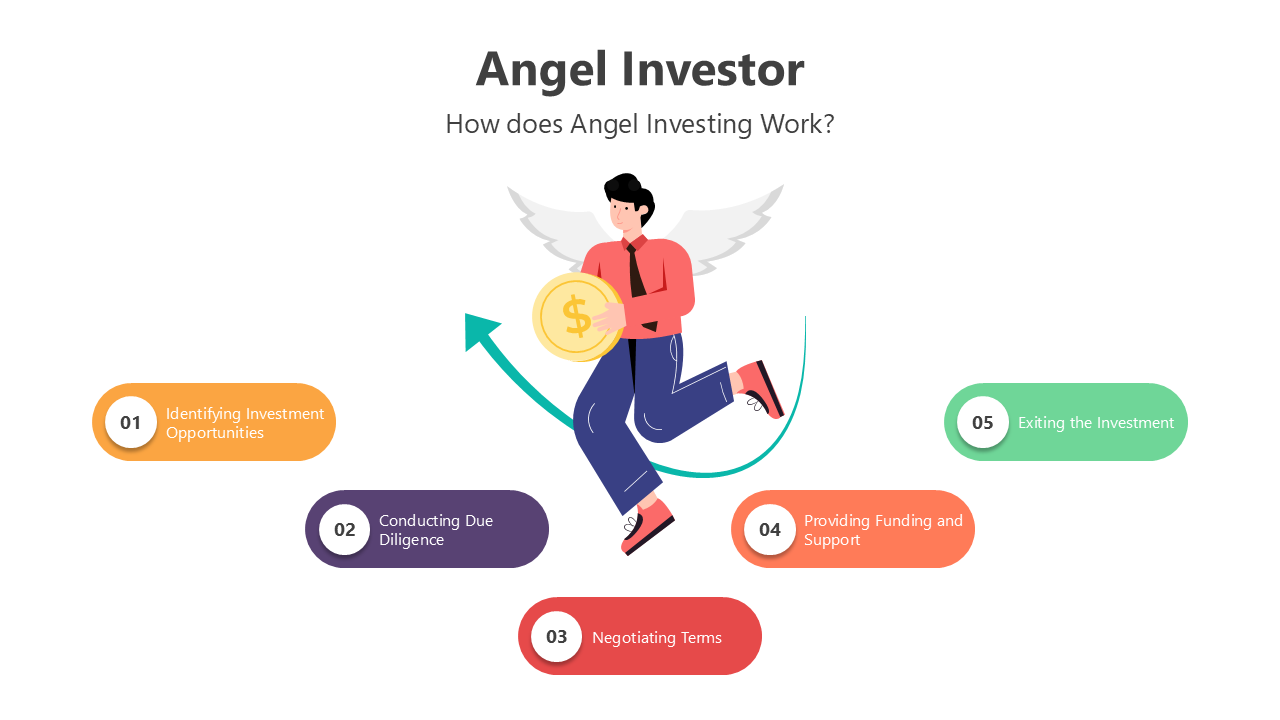 Angel Investor Google Slides And PowerPoint Templates