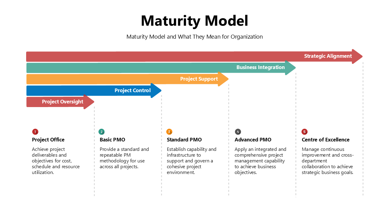 Maturity Model PowerPoint And Google Slides Template