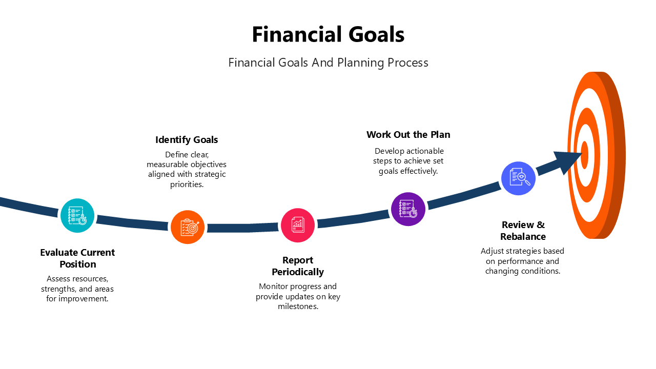 Financial Goals PowerPoint And Google Slides Template