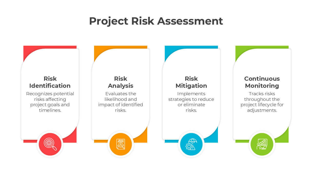 Project Risk Assessment infographic highlights steps with colorful icons, rounded shapes, and structured text for clarity.