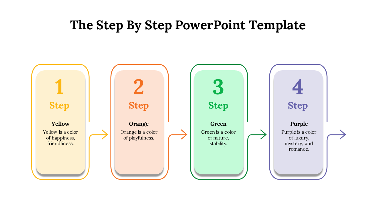 A four-step process displayed in yellow, orange, green, and purple rectangles with arrows connecting each step.