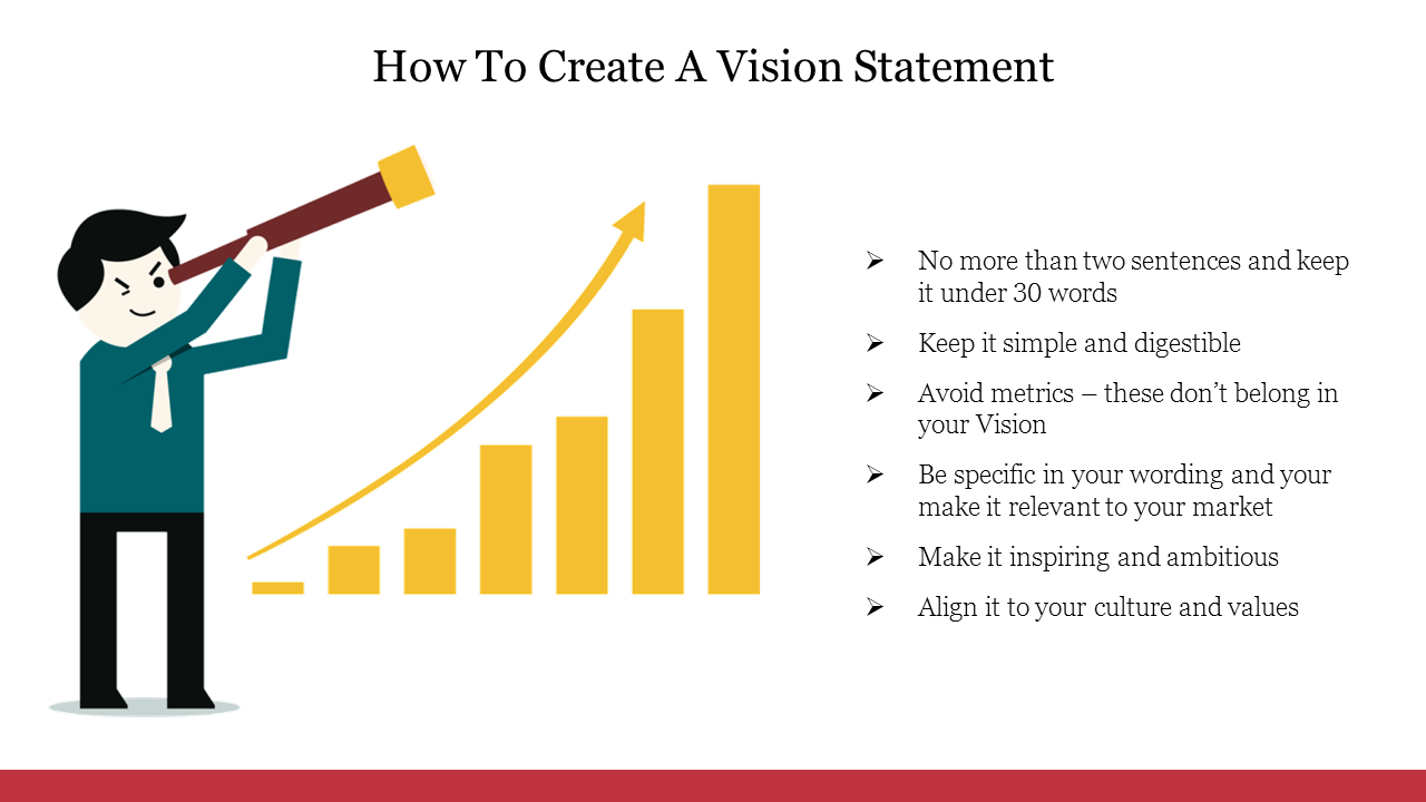 Guide To How To Create A Vision Statement