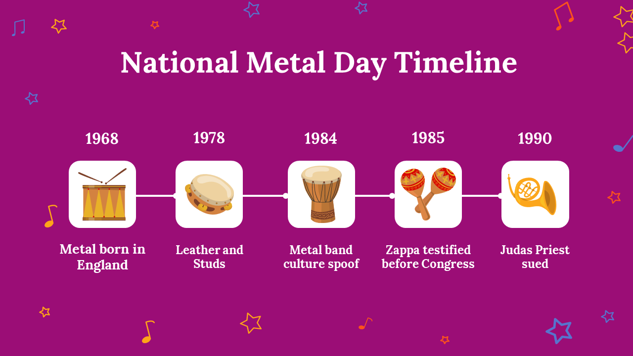 Find Collection Of National Metal Day PowerPoint Templates