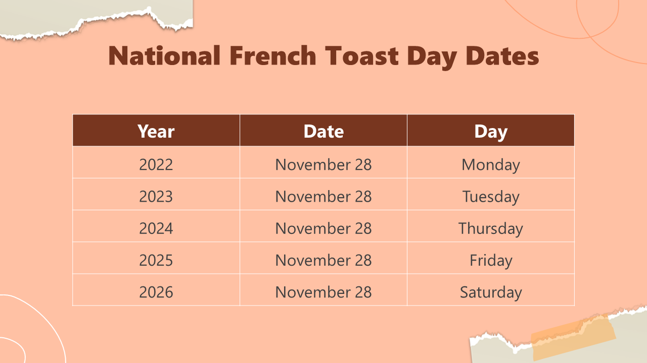 Buy Our National French Toast Day PowerPoint Presentation