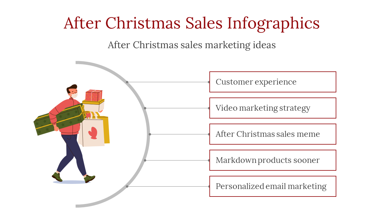 Explore Our After Christmas Sales Infographics Presentation