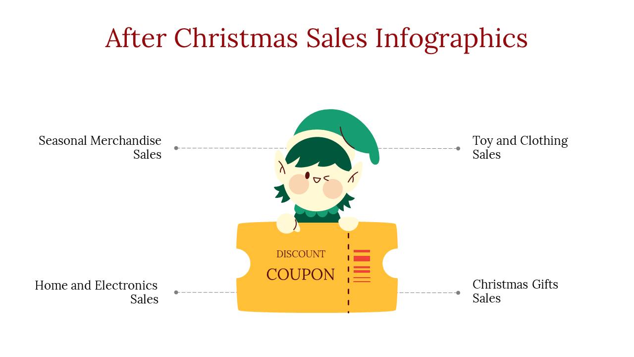 Explore Our After Christmas Sales Infographics Presentation