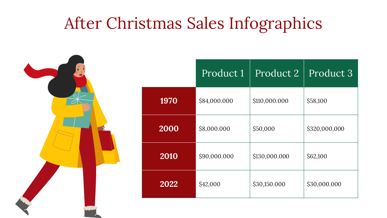 Explore Our After Christmas Sales Infographics Presentation