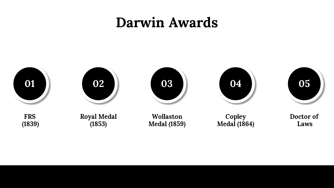 Ready To Download Darwin Day PowerPoint Template Design