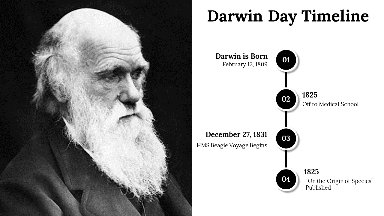 Ready To Download Darwin Day PowerPoint Template Design