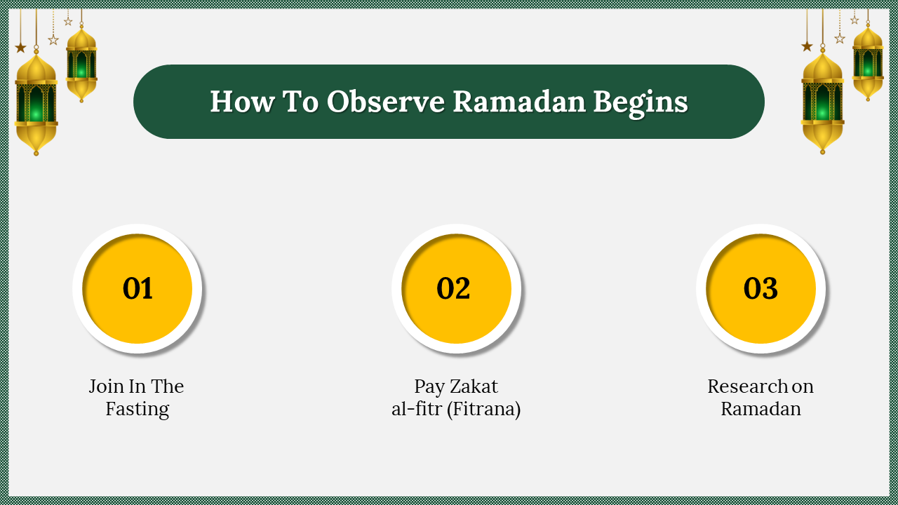 Get Now! First Day Of Ramadan PowerPoint Presentation