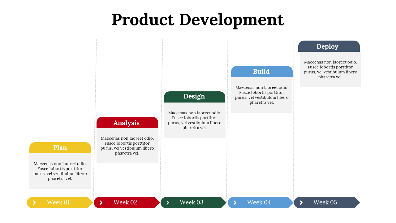 Buy Highest Quality Predesigned Product Development PPT