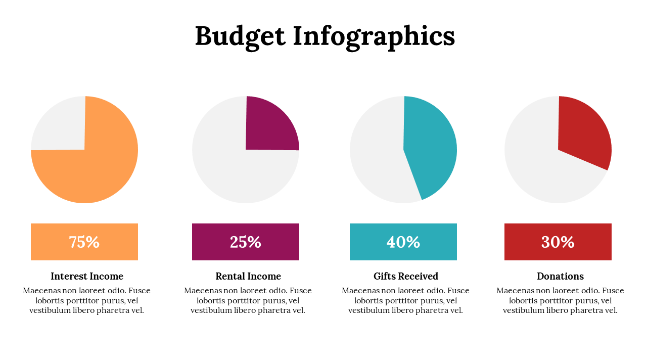 Get Ready to Use Budget Infographics PowerPoint Template