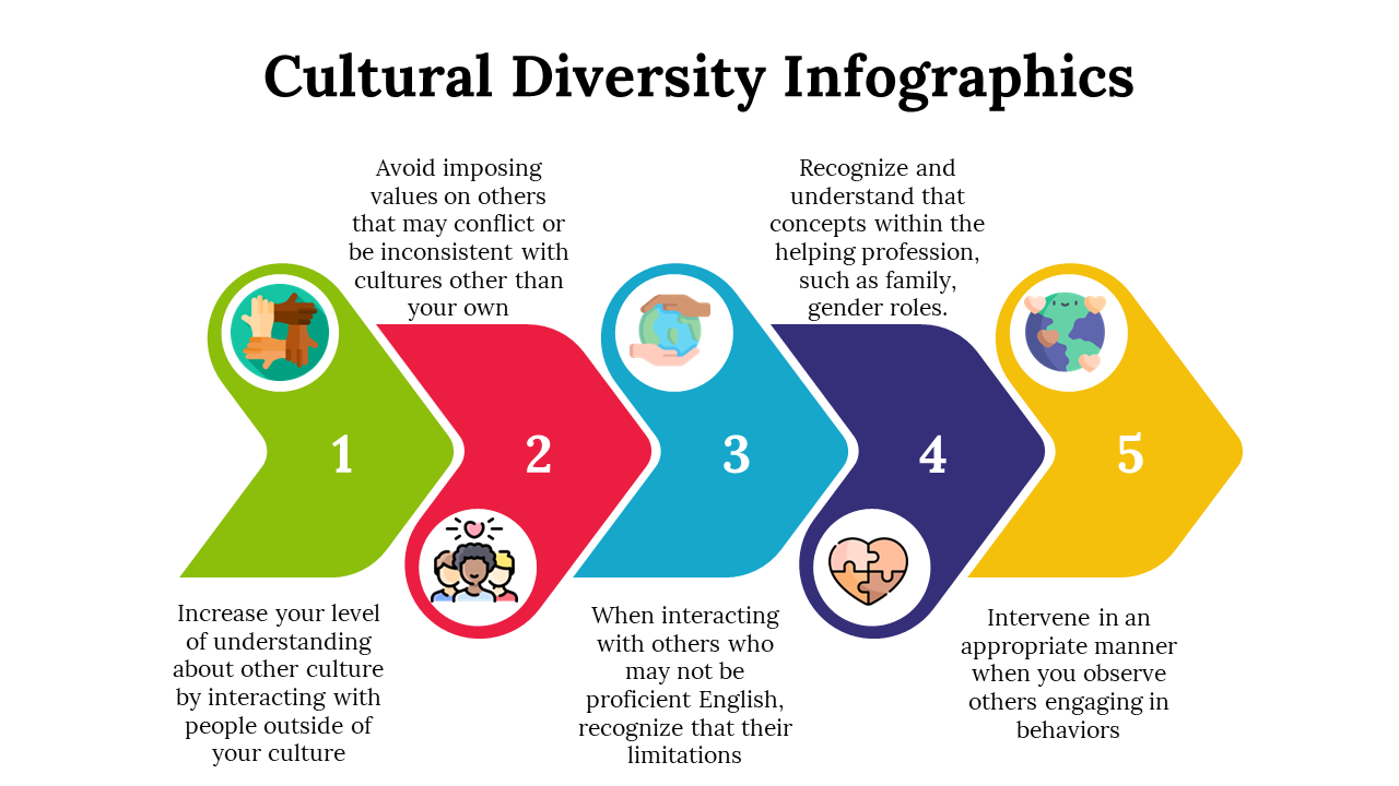 Shop Now! Cultural Diversity Infographics PowerPoint