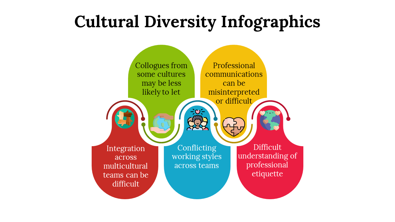 Shop Now! Cultural Diversity Infographics PowerPoint