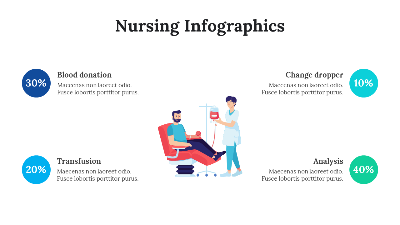 Buy Now! Nursing Infographics Presentation For Medical Needs