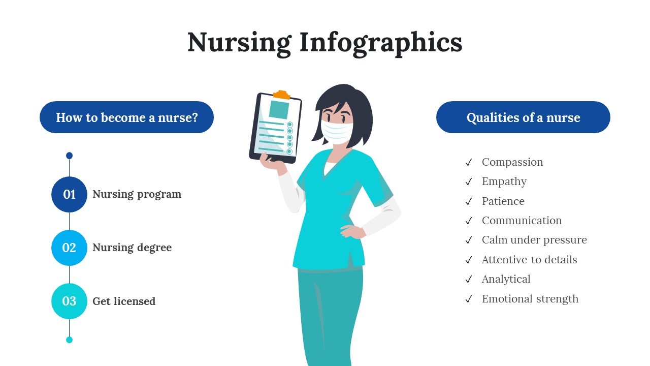 Buy Now! Nursing Infographics Presentation For Medical Needs