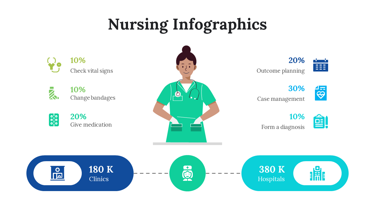 Buy Now! Nursing Infographics Presentation For Medical Needs