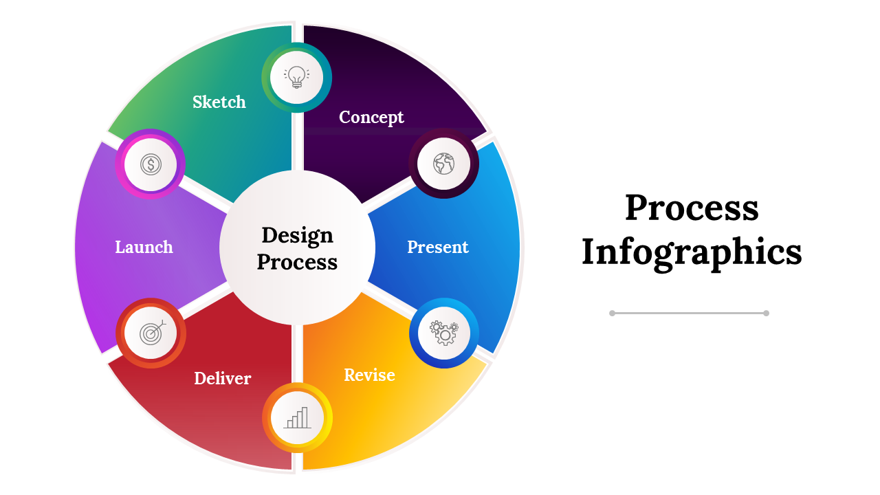 New Process Vs Old Process PowerPoint Template - PPT Slides