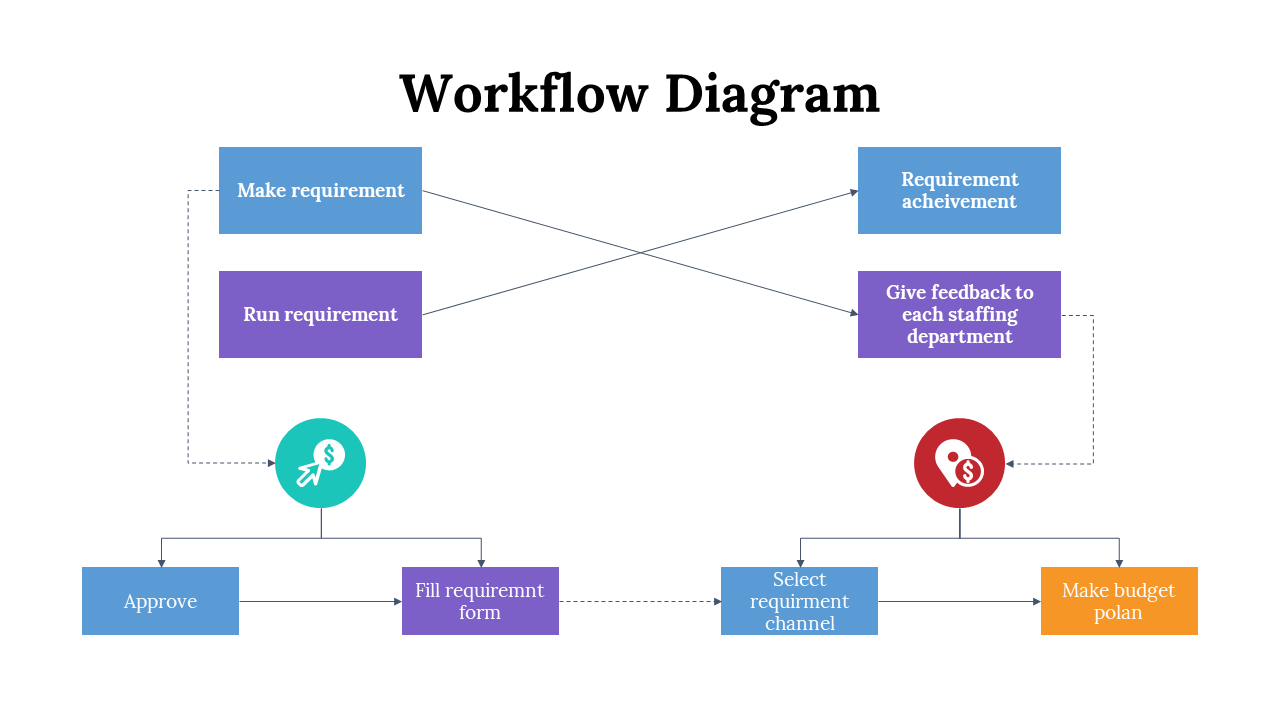 Get Now! Workflow Diagram PowerPoint Presentations