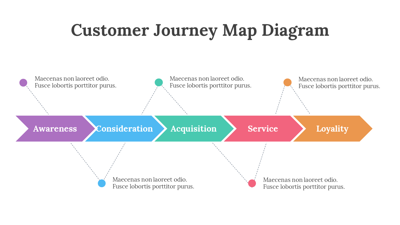 Get Now! Customer Journey Map Diagram Presentation