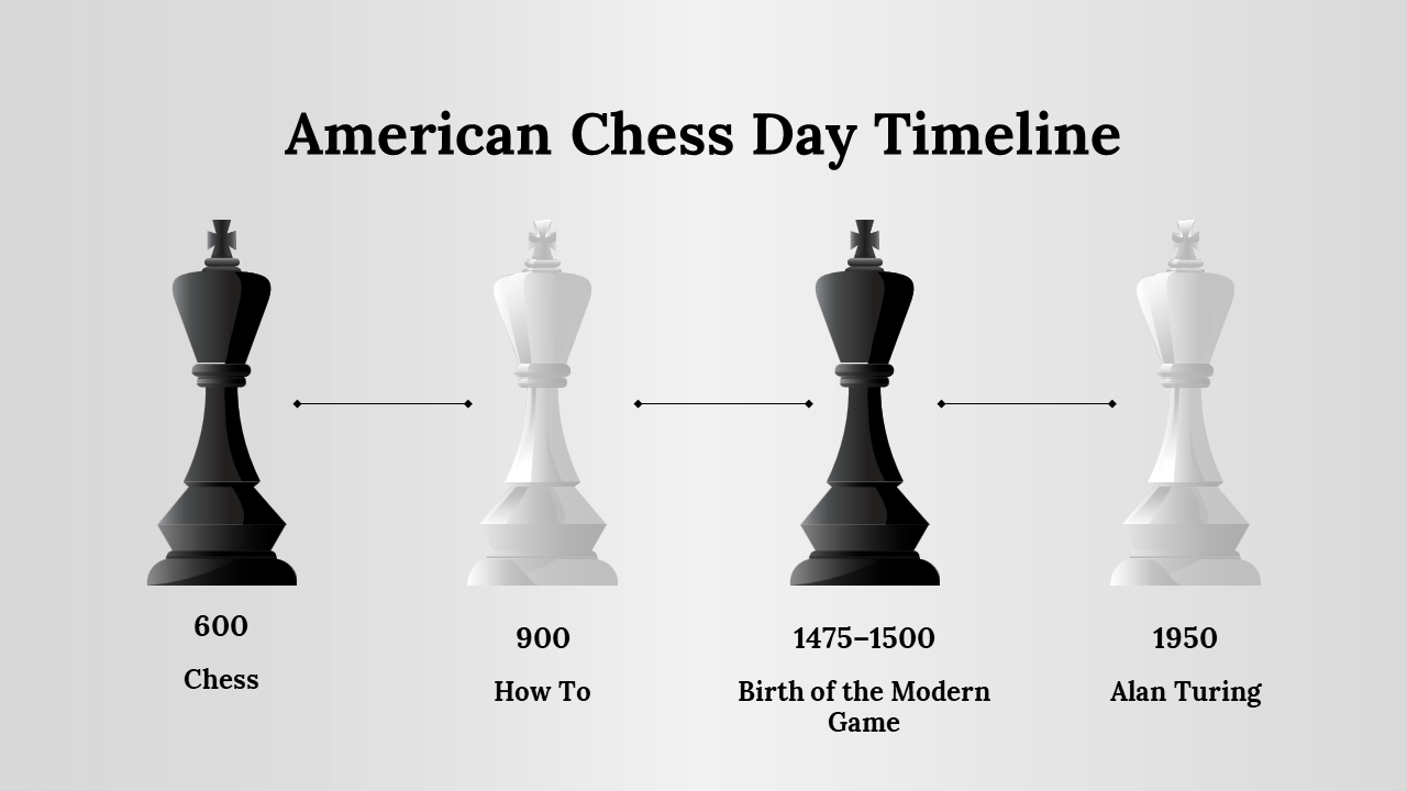 Buy Now! American Chess Day PowerPoint And Google Slides