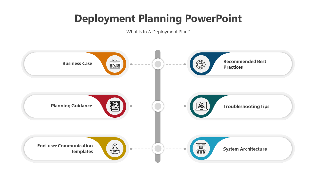 Deployment Planning PowerPoint And Google Slides Templates