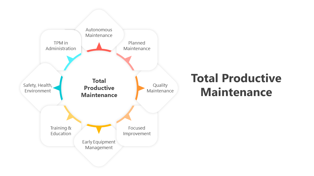 Usable Total Productive Maintenance PPT And Google Slides