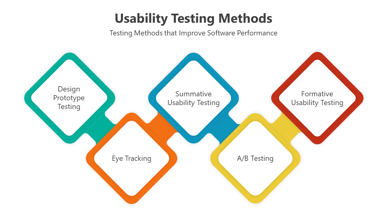 Usability Testing Methods PPT And Google Slides Themes