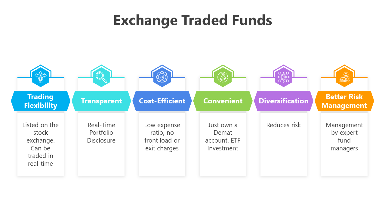 Editable Exchange Traded Funds PPT And Google Slides
