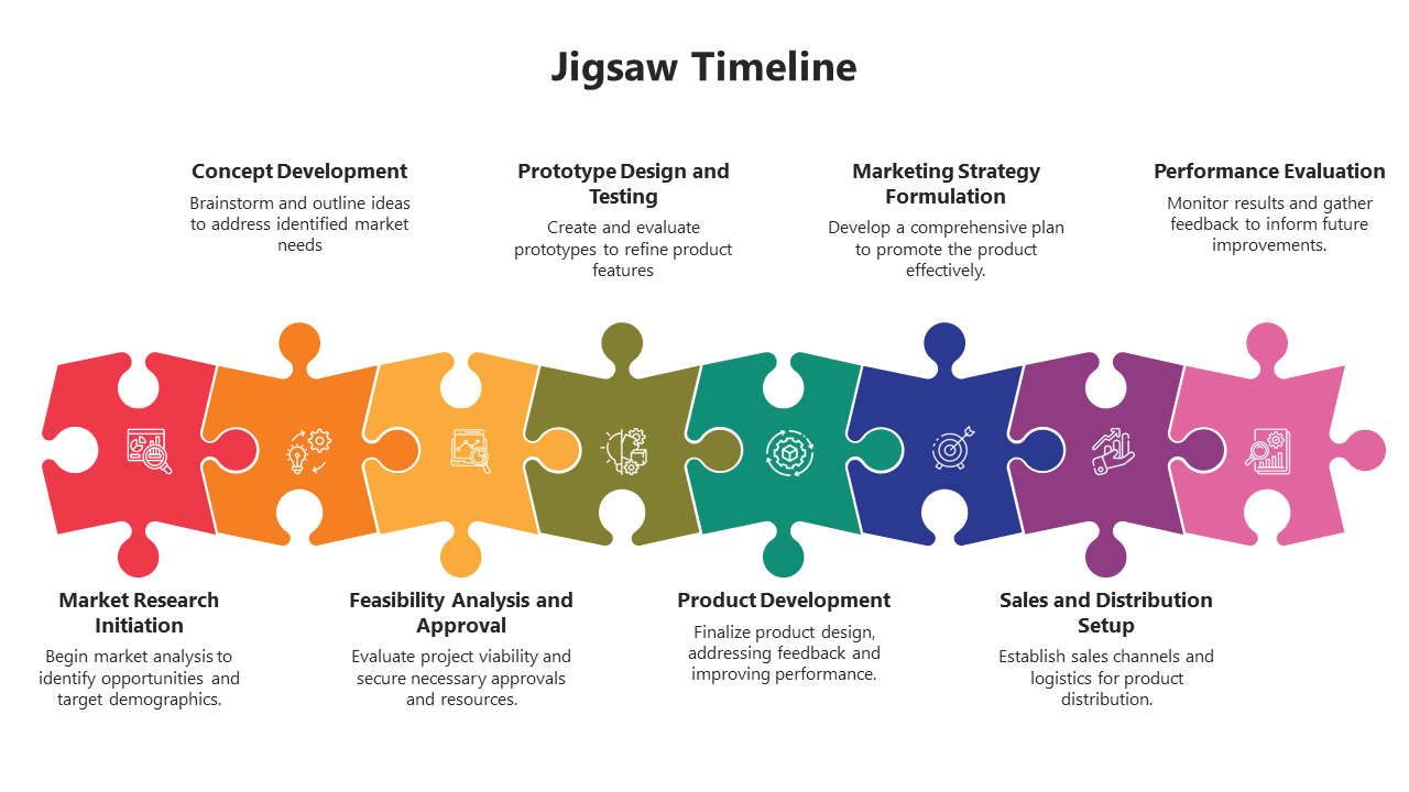 Best Jigsaw Timeline PowerPoint And Google Slides Templates