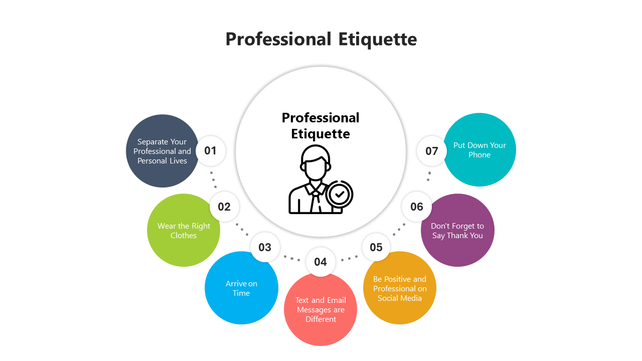 Creative Professional Etiquette PowerPoint And Google Slides