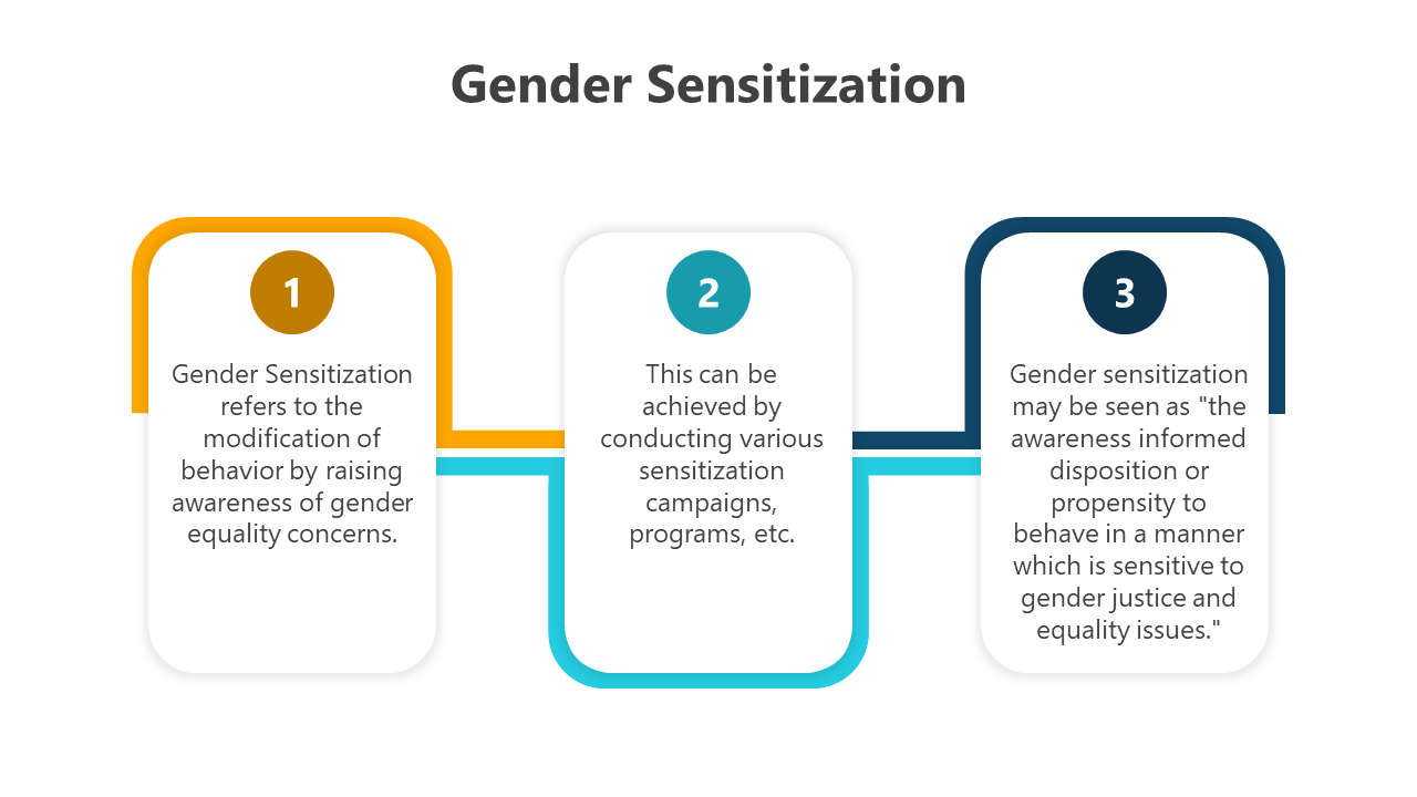 Editable Gender Sensitization PPT And Google Slides Themes