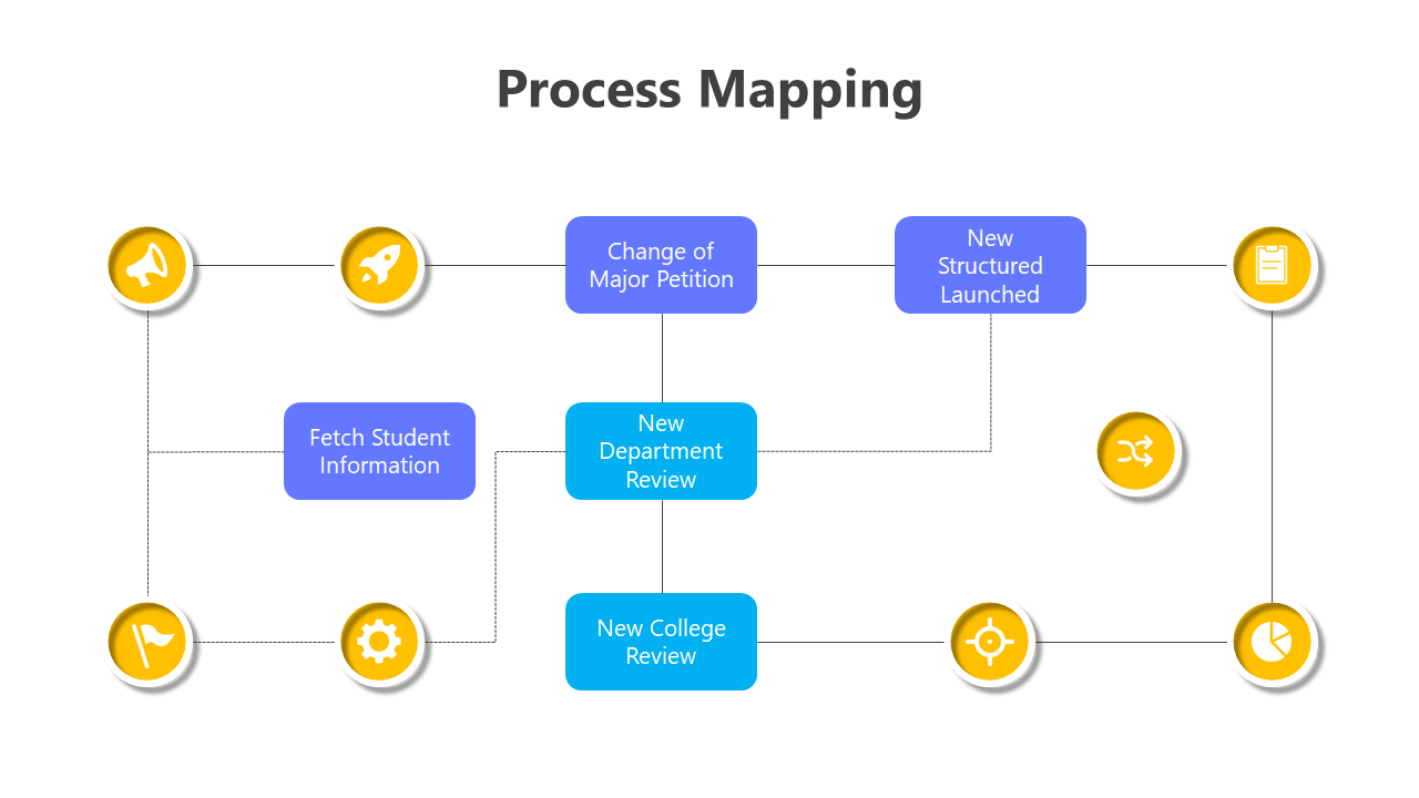 Editable Process Mapping PPT And Google Slides Templates