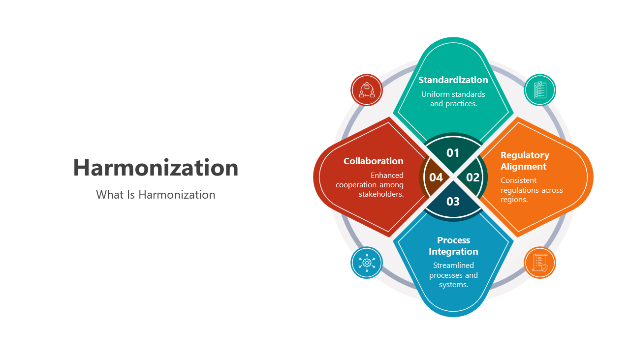 Effective Harmonization PowerPoint And Google Slides