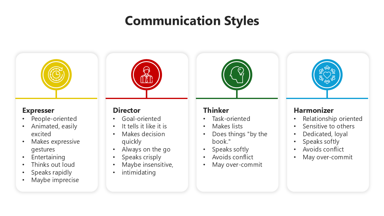 Editbale Communication Styles PowerPoint And Google Slides