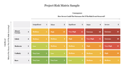 Risk matrix chart with color coded cells indicating risk severity, combining likelihood and consequence levels.