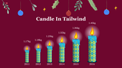 100027-candle-day-15