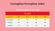 100032-international-anti-corruption-day-22